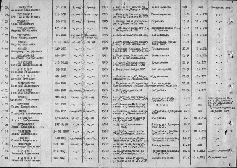 ЦАМО Ф.58 Оп.818883 Д.740 Л.12об