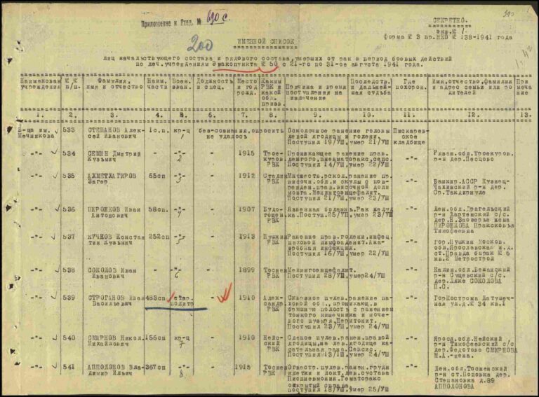 ЦАМО Ф.58 Оп.818884 Д.31 Л.200