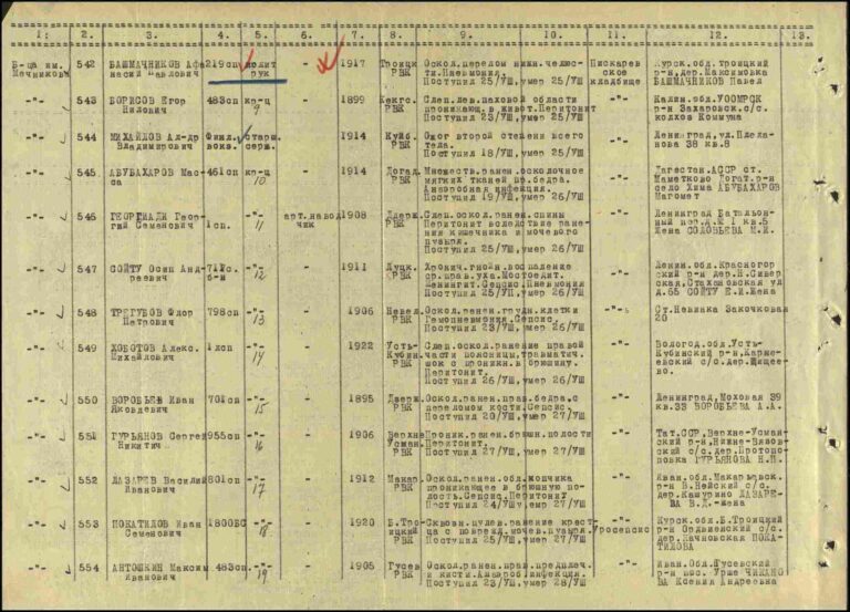 ЦАМО Ф.58 Оп.818884 Д.31 Л.200об