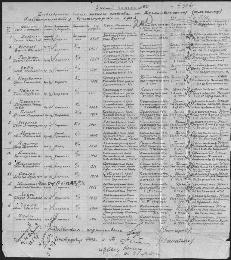 ЦАМО Ф.58 Оп.977520 Д.233 Л.200