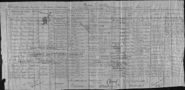 ЦАМО Ф.58 Оп.977520 Д.303 Л.205