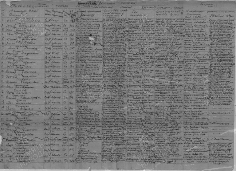 ЦАМО Ф.58 Оп.977520 Д.357 Л.82