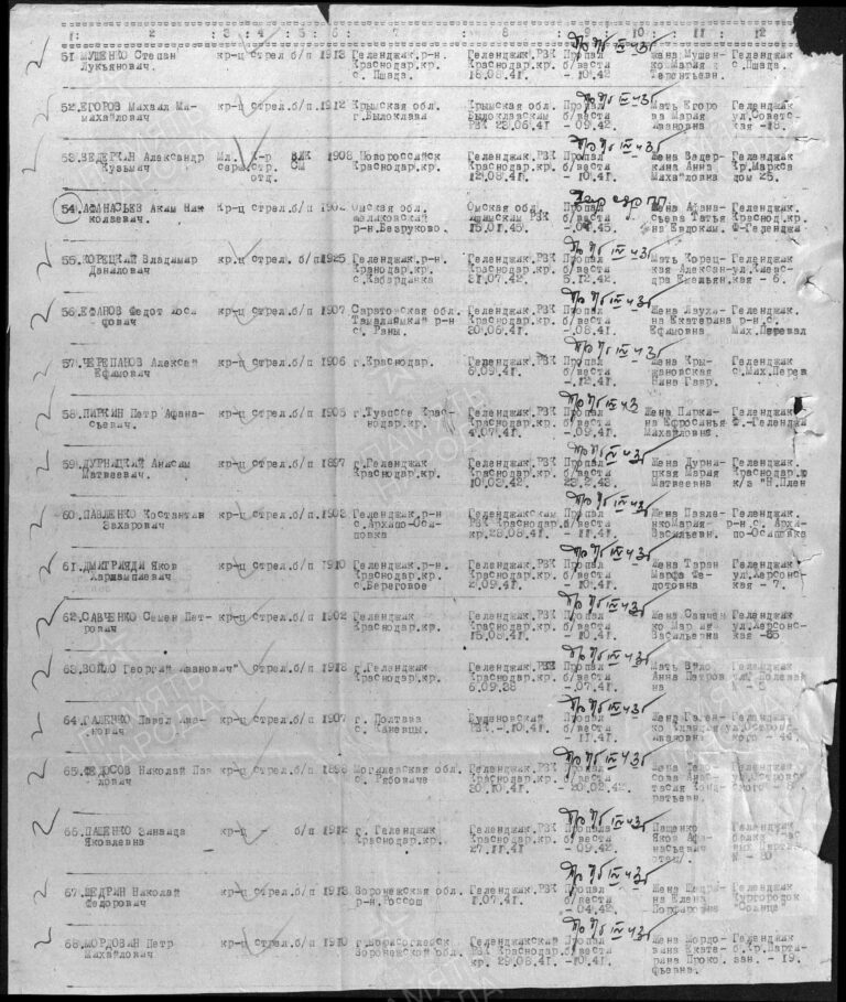 ЦАМО Ф.58 Оп.977520 Д.469 Л.183об