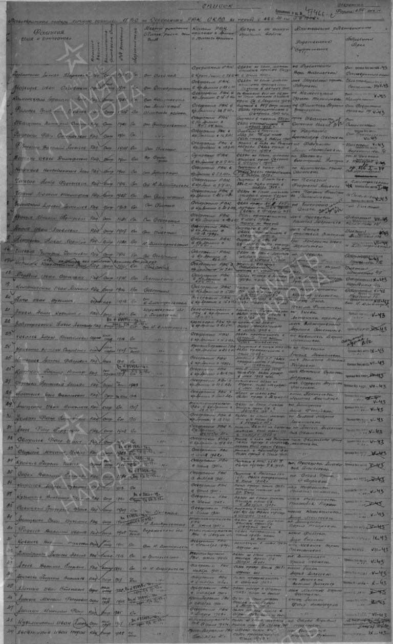 ЦАМО Ф.58 Оп.977520 Д.485 Л.2