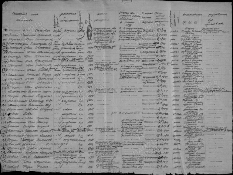 ЦАМО Ф.58 Оп.977520 Д.659 Л.30