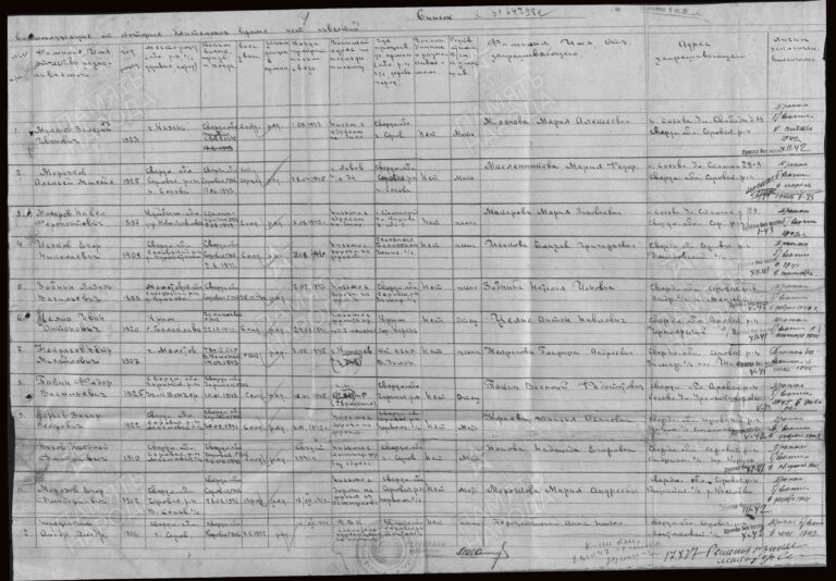 ЦАМО Ф.58 Оп.977520 Д.779 Л.4