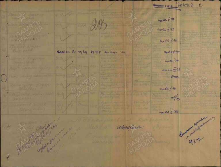 ЦАМО Ф.58 Оп.977520 Д.843 Л.205