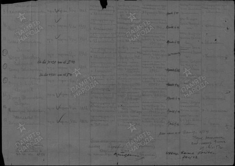 ЦАМО Ф.58 Оп.977520 Д.887 Л.226об