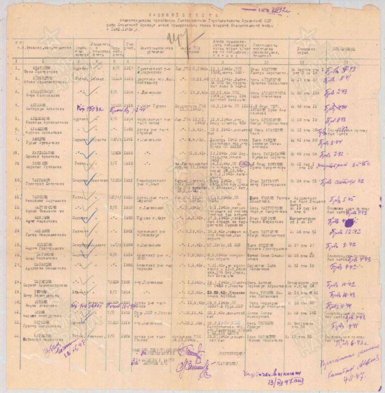 ЦАМО Ф.58 Оп.977520 Д.888 Л.147