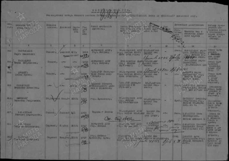 ЦАМО Ф.58 Оп.977520 Д.898 Л.284