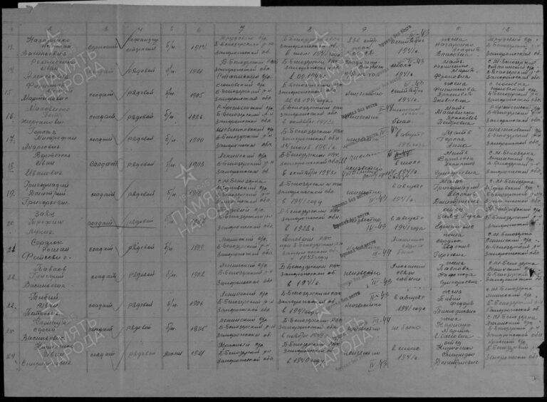 ЦАМО Ф.58 Оп.977521 Д.128 Л.111об