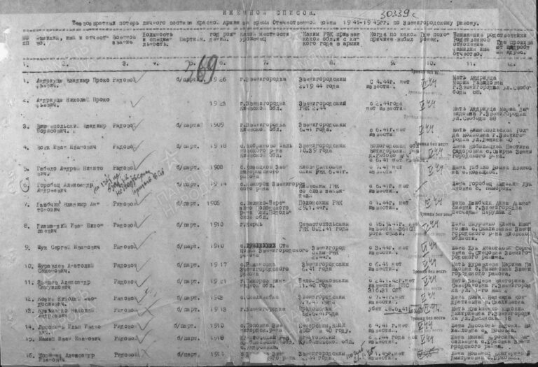 ЦАМО Ф.58 Оп.977521 Д.389 Л.69