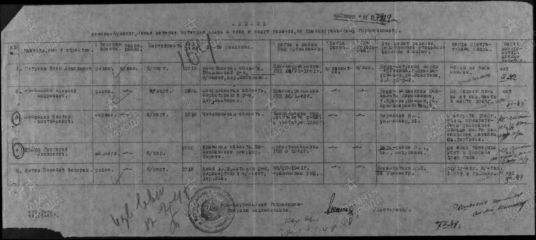 ЦАМО Ф.58 Оп.977521 Д.77 Л.164