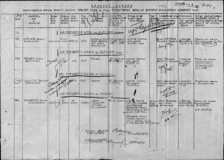 ЦАМО Ф.58 Оп.977521 Д.79 Л.102