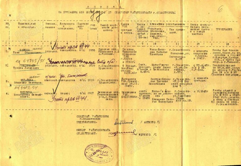 ЦАМО Ф.58 Оп.977527 Д.142 Л.77