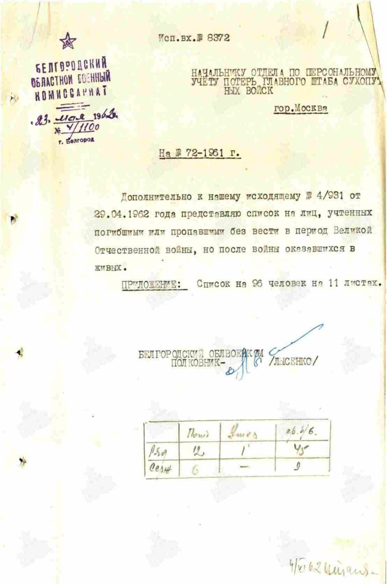 ЦАМО Ф.58 Оп.977535 Д.24 Л.1