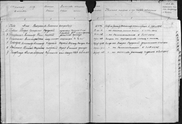 ЦАМО Ф.58 Оп.А-83627 Д.5520 Л.5