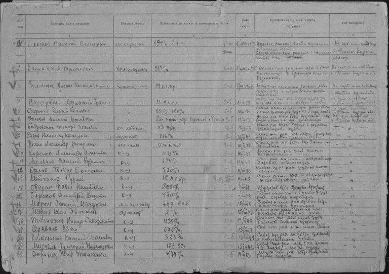 ЦАМО Ф.58 Оп.А-83627 Д.8302 Л.1