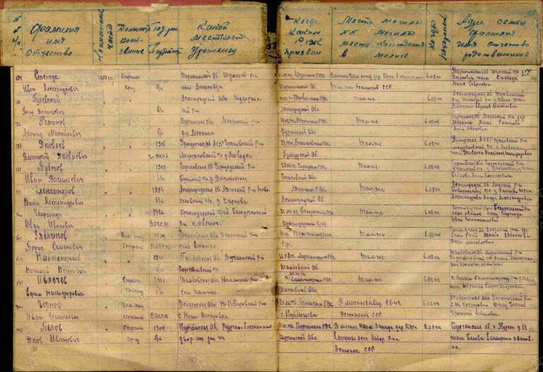 ЦАМО Ф.7893 Оп.395630с Д.12 Л.14