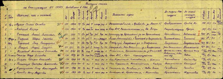 ЦАМО Ф.8391 Оп.294243 Д.4 Л.22