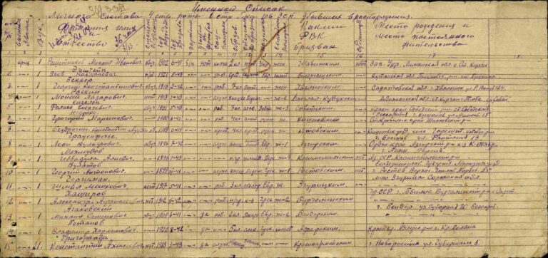 ЦАМО Ф.8391 Оп.294246 Д.10 Л.75