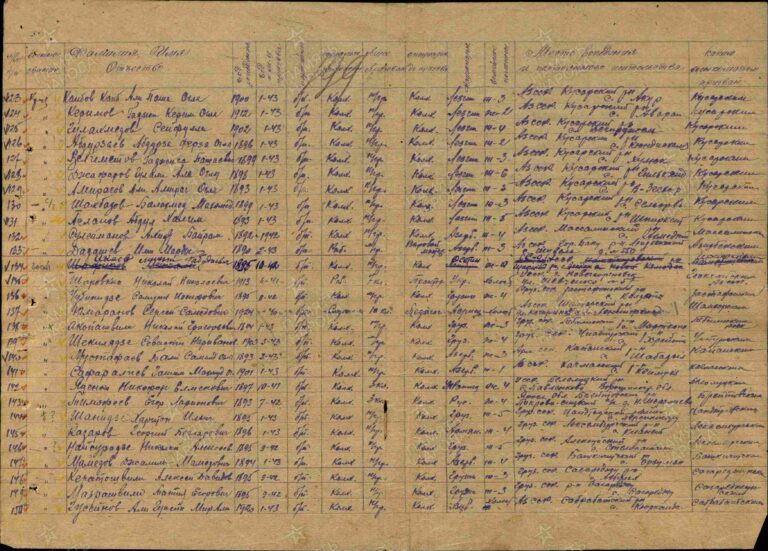 ЦАМО Ф.8391 Оп.294246 Д.5 Л.199