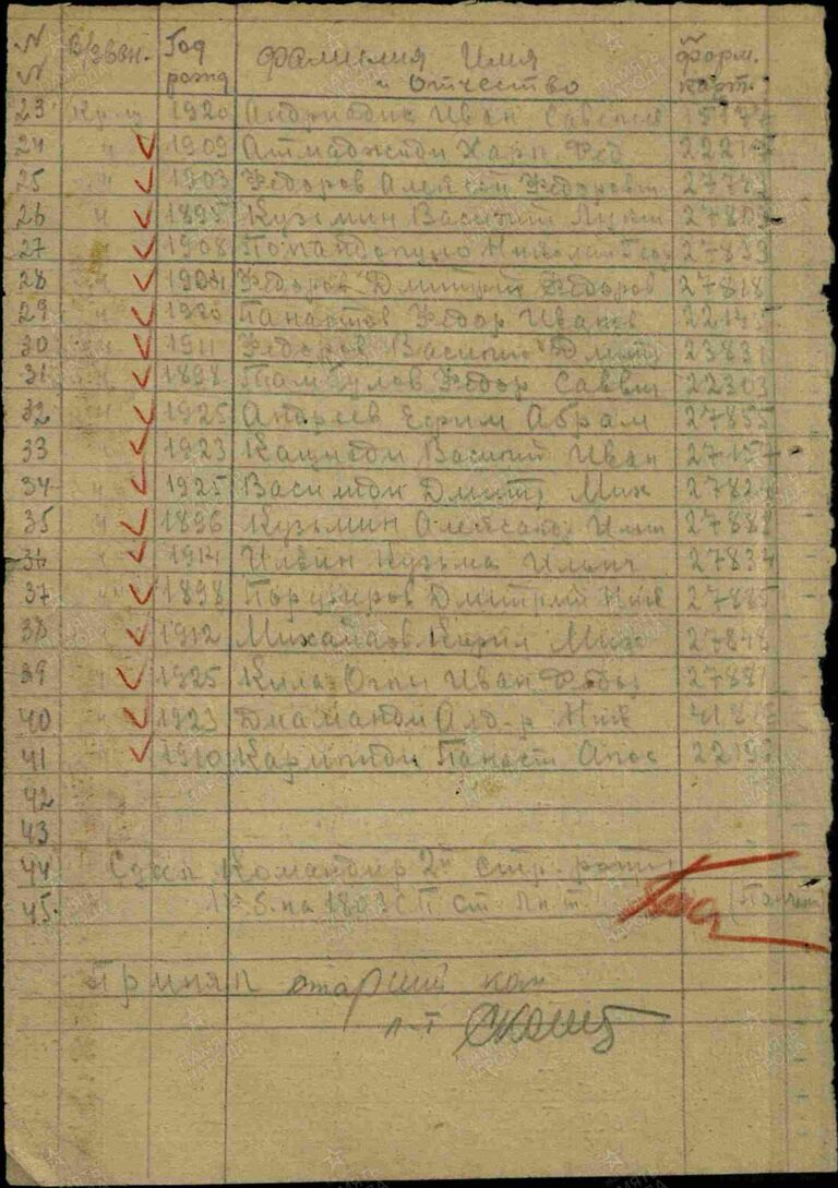 ЦАМО Ф.8472 Оп.21347 Д.8 Л.1427об