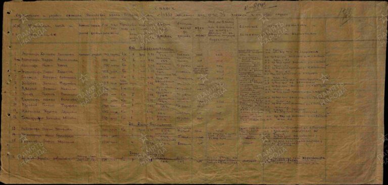 ЦАМО Ф.8472 Оп.45722 Д.41 Л.172