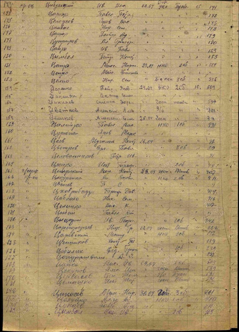 ЦАМО Ф.8489 Оп.410269с Д.72 Л.371об