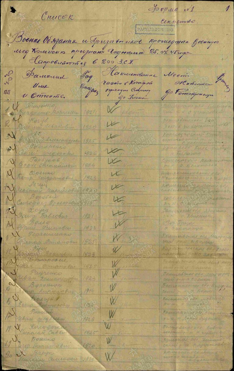 ЦАМО Ф.8496 Оп.168526 Д.22 Л.1