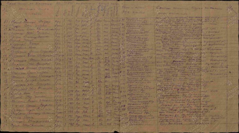 ЦАМО Ф.8590 Оп.0054631 Д.0006 Л.282 б