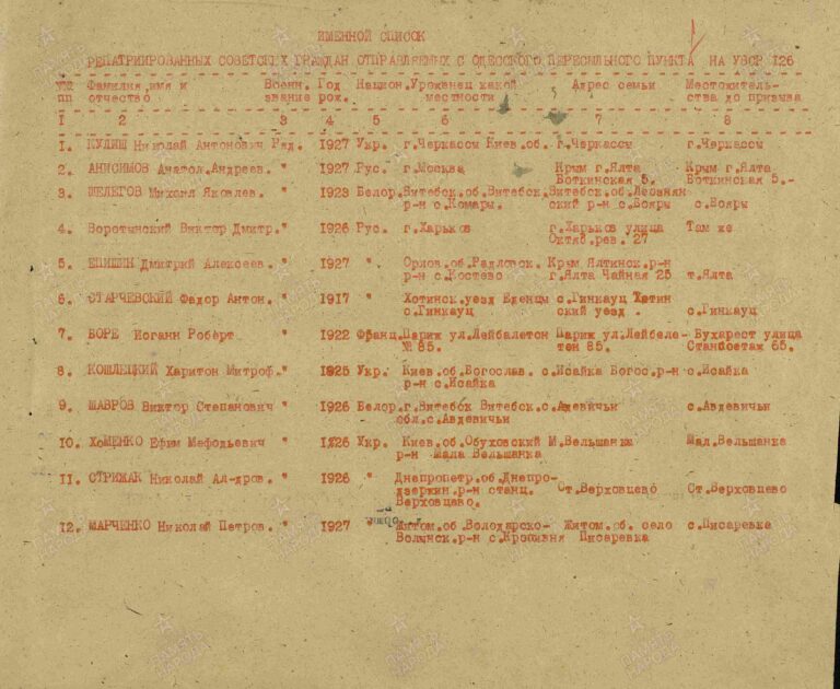 ЦАМО Одесский ВПП Оп.223247 Д.26 Л.1(2)