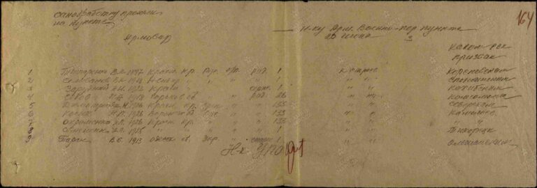 ЦАМО Ростовский-на-Дону ВПП Оп.294827 Д.7 Л.164