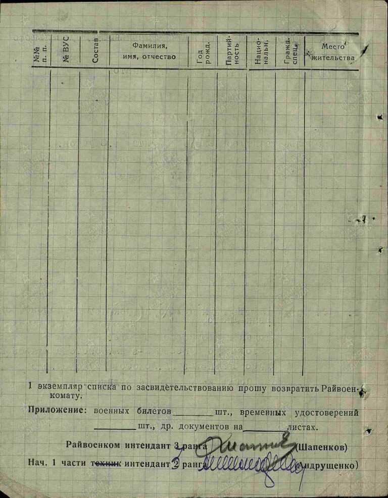ЦАМО Саратовский ВПП Оп.188106 Д.12 Л.484об
