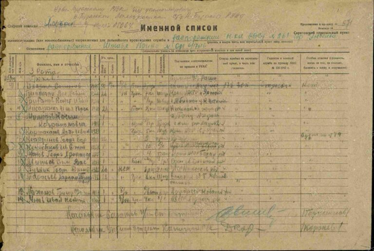 ЦАМО Саратовский ВПП Оп.188106 Д.64 Л.432