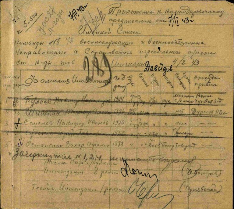 ЦАМО Саратовский ВПП Оп.188106 Д.9 Л.289