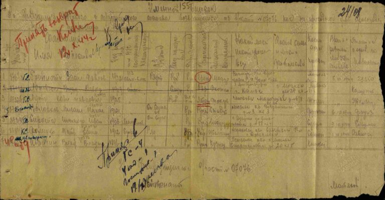 ЦАМО СПП Московского ГВК Оп.179517 Д.137 Л.155 (24108)