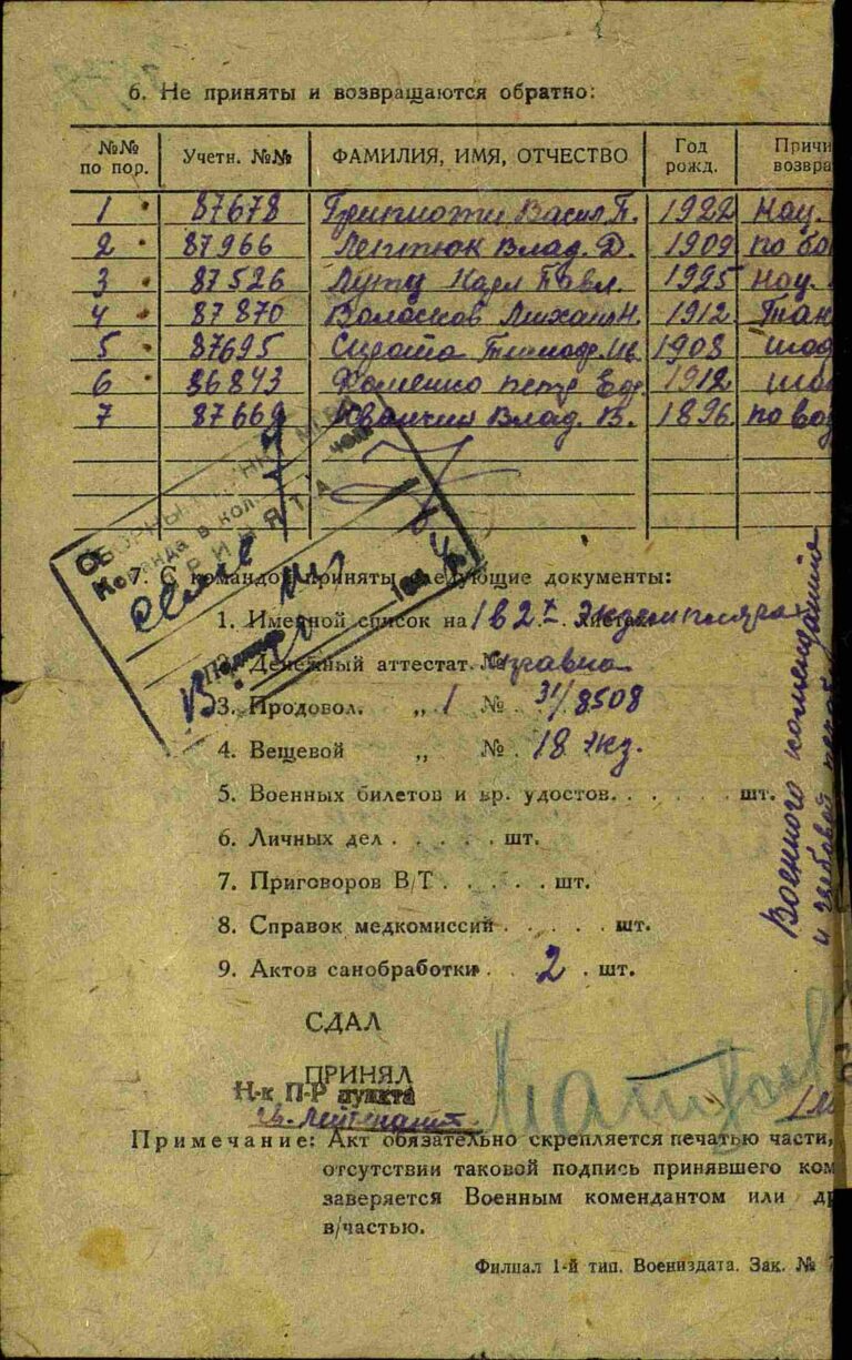 ЦАМО СПП Московского ГВК Оп.179523 Д.92 Л.314об