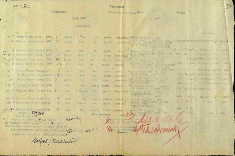 ЦАМО СПП Раменского ГВК Оп.568861 Д.12 Л.236