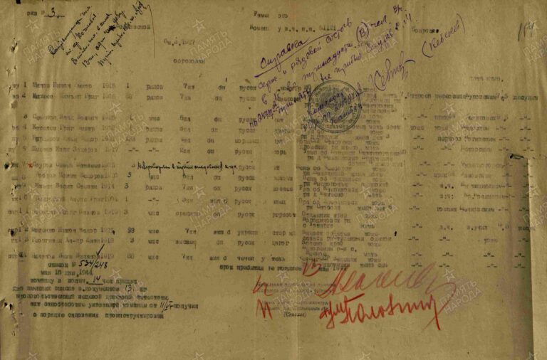 ЦАМО СПП Раменского ГВК Оп.568861 Д.36 Л.114