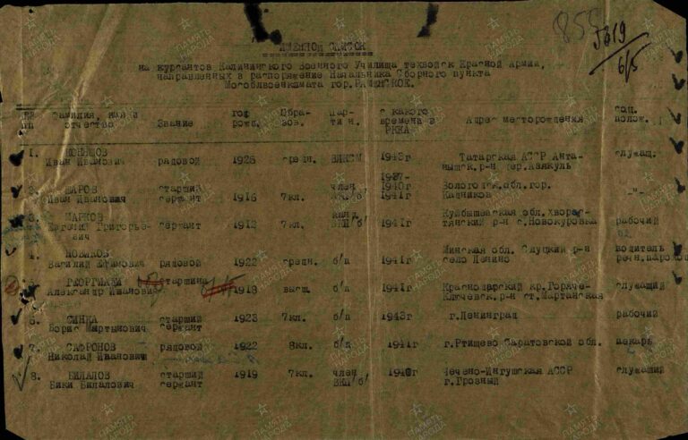 ЦАМО СПП Раменского ГВК Оп.568871 Д.76 Л.855
