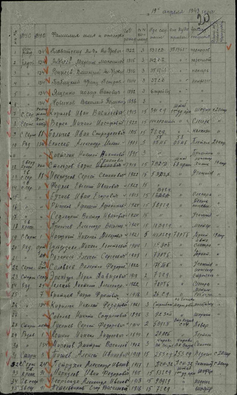 ЦАМО СПП Северо-Западного фронта Оп.28811 Д.25 Л.20