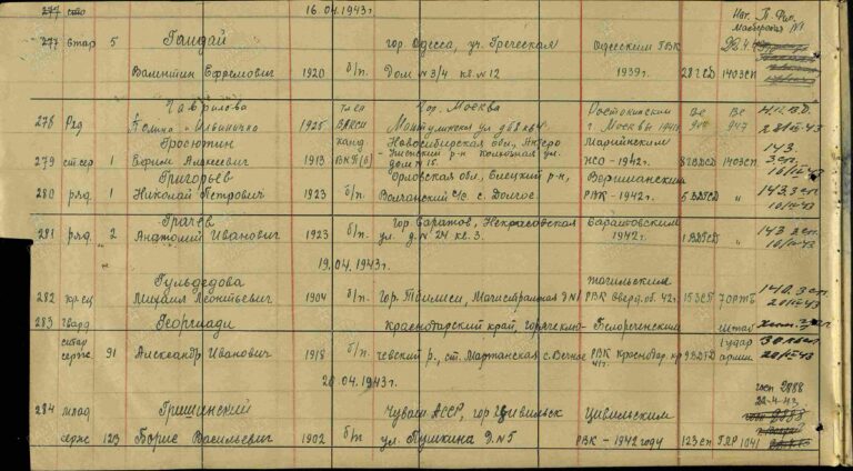 ЦАМО СПП Северо-Западного фронта Оп.28811 Д.34 Л.182об