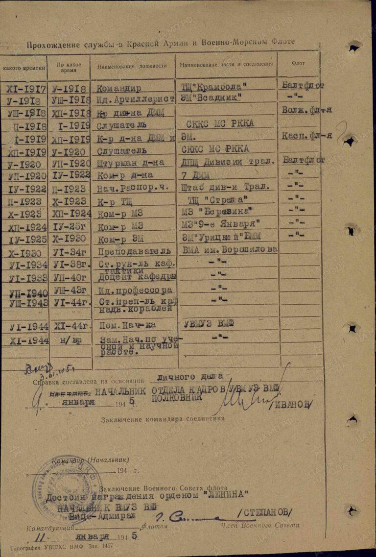 ЦВМА Ф.3 Оп.1 Д.1202, 1141 Л.370об