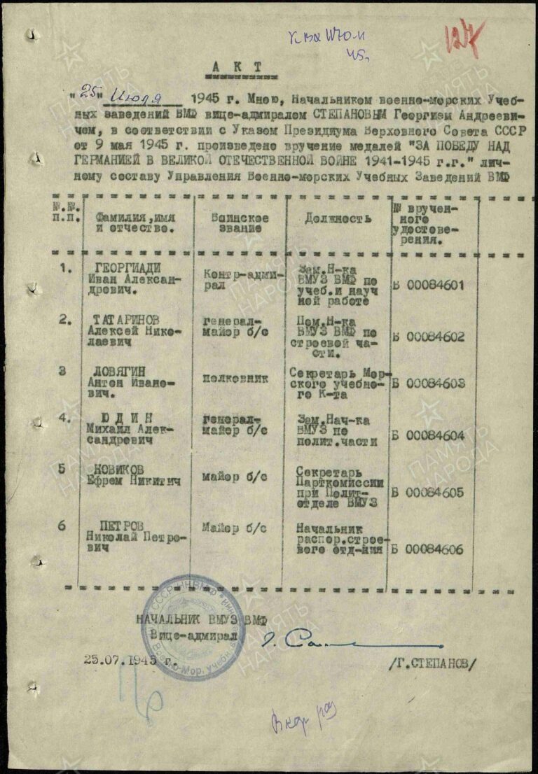 ЦВМА Ф.3 Оп.1 Д.1635 Л.127