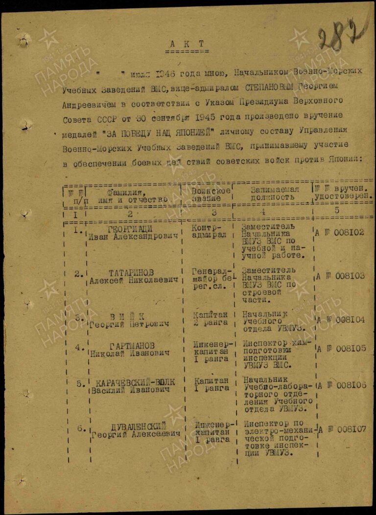 ЦВМА Ф.3 Оп.47 Д.89 Л.282