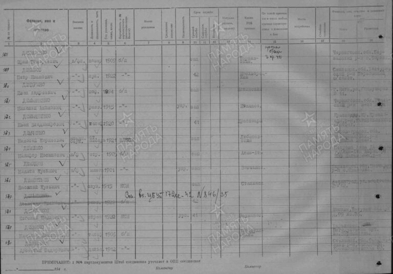 ЦВМА Ф.864 Оп.1 Д.123 Л.91об