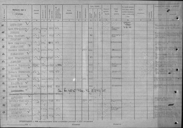 ЦВМА Ф.864 Оп.1 Д.123 Л.92об