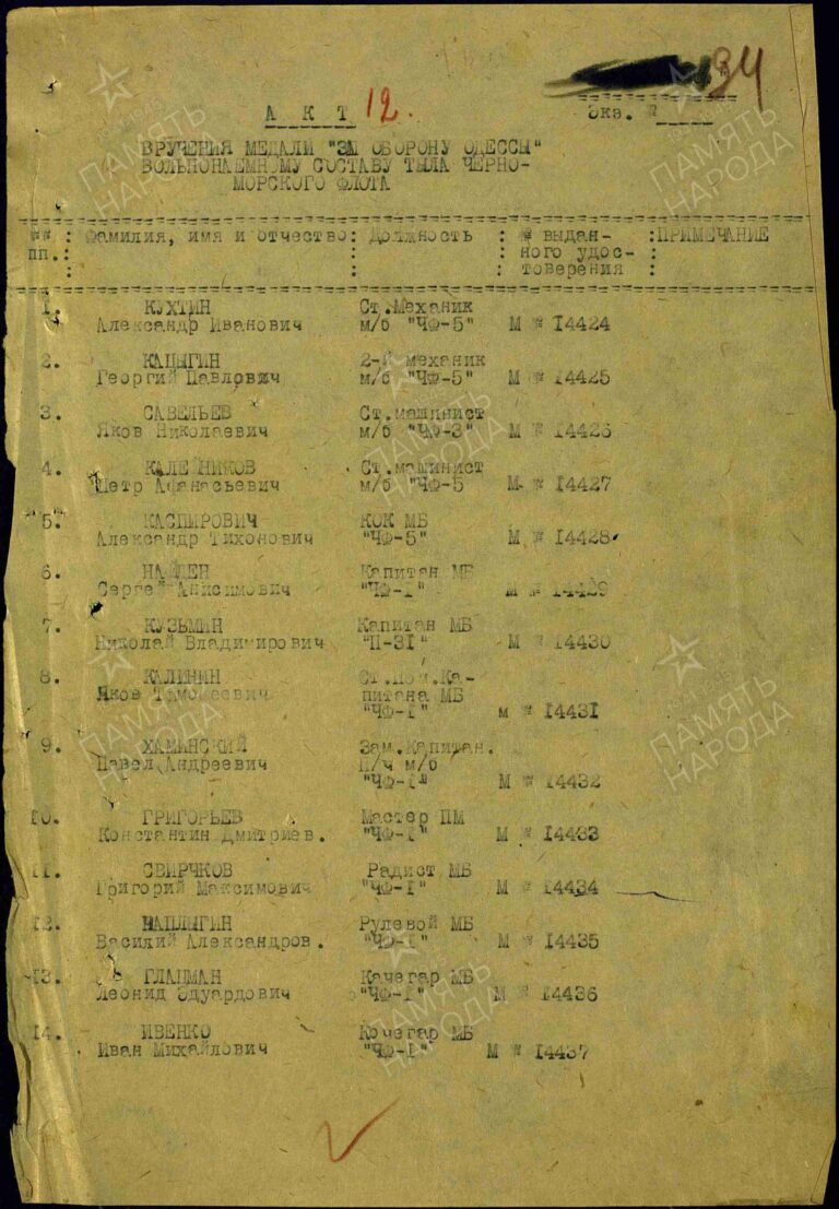 ЦВМА Ф.920 Оп.2 Д.422 Л.94