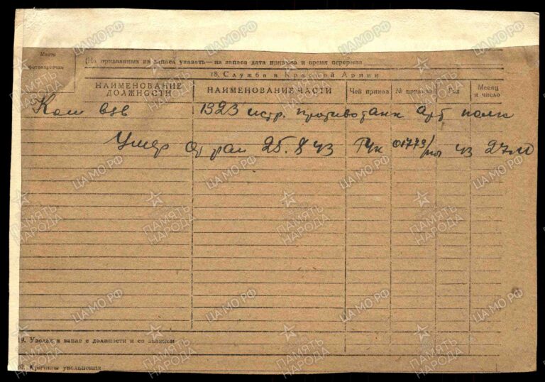 Учетно-послужная картотека Георгиади Антон Абрамович об